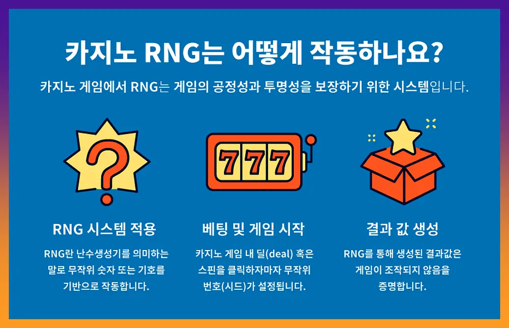 난수생성기 작동원리